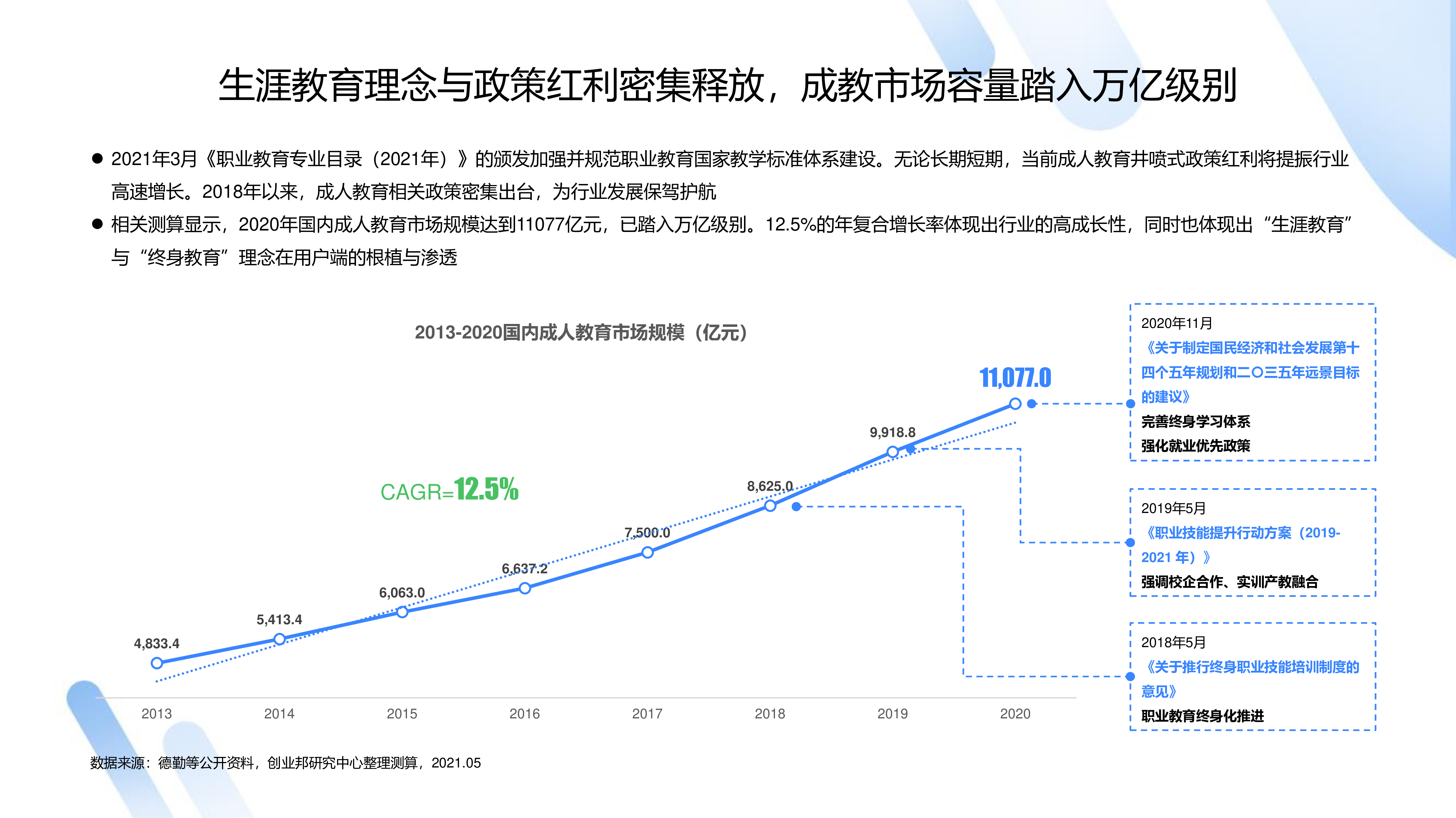 巨量算数2021成人教育行业趋势洞察报告35页